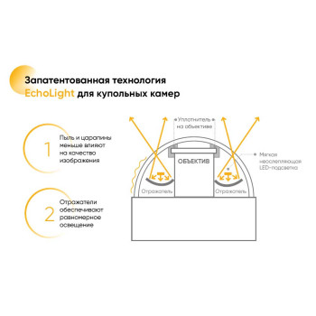Качественное изображение без помех: купольные IP-камеры HiWatch 