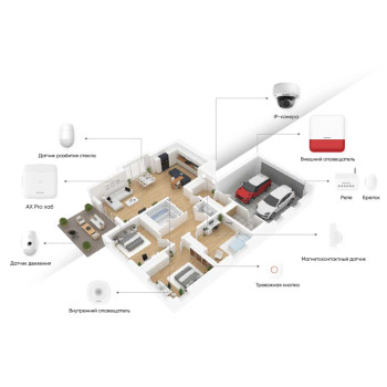 НОВИНКА! Hikvision AX PRO – умная беспроводная система безопасности для дома и офиса