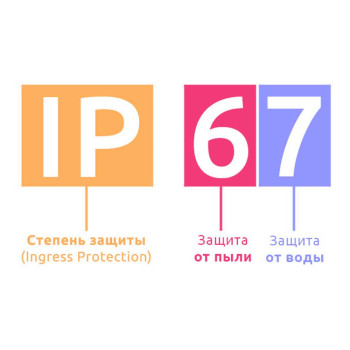 Ingress Protection