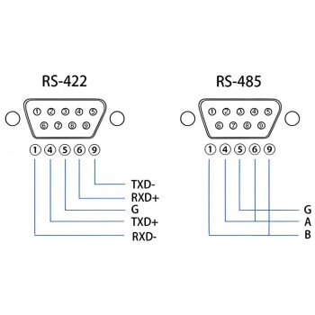 RS-422 и RS-485