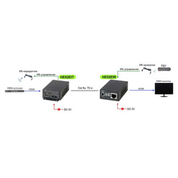 Новинка от SC&T – удлинитель HDMI 4K2K и сигнала ИК по витой паре на 40м