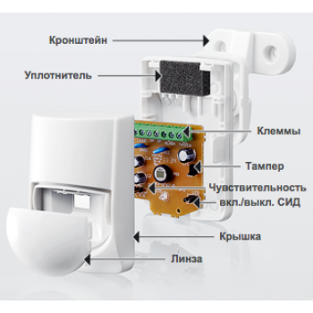 НОВИНКА! Извещатели нового поколения Optex RXC